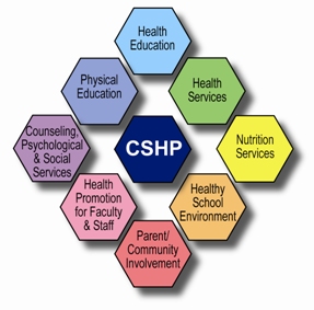 CSHP CSHP