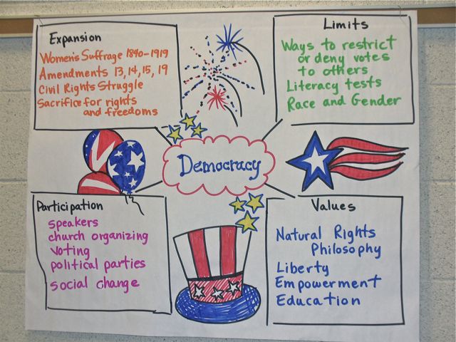 Teacher created poster from summer institute TAH Poster